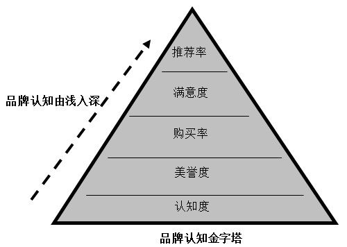 【營銷管理】企業(yè)如何選擇品牌戰(zhàn)略？
