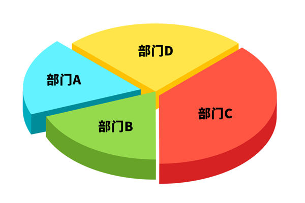 各部門爭搶預(yù)算資源，資源內(nèi)耗困局該如何去打破？