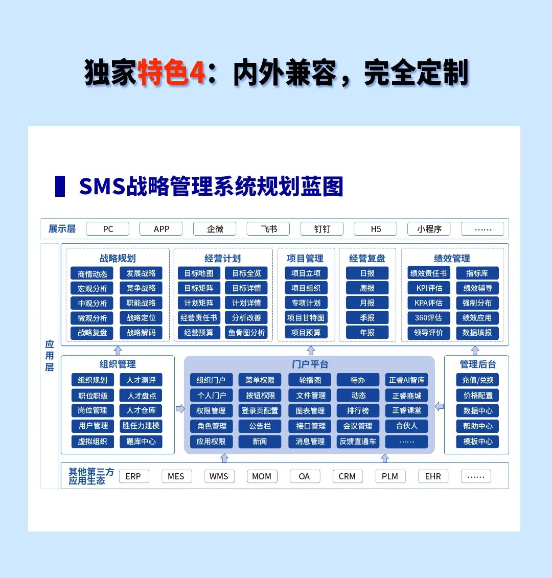 戰(zhàn)略突圍，數(shù)字賦能——從戰(zhàn)略到執(zhí)行SMS產(chǎn)品說明會