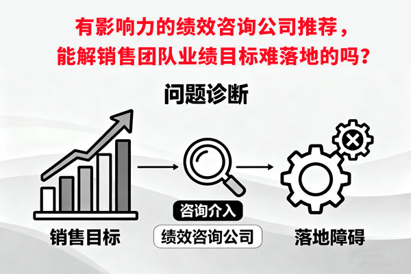 有影響力的績(jī)效咨詢公司推薦，能解銷售團(tuán)隊(duì)業(yè)績(jī)目標(biāo)難落地的嗎？