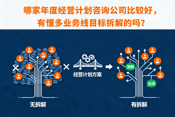 哪家年度經(jīng)營(yíng)計(jì)劃咨詢公司比較好，有懂多業(yè)務(wù)線目標(biāo)拆解的嗎？