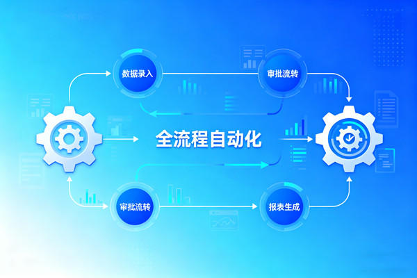 知名的降本增效咨詢公司推薦，哪家能落地流程自動化提效的？