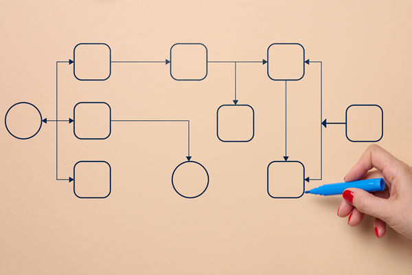 濰坊組織規(guī)劃管理咨詢公司推薦，能做扁平化架構(gòu)設(shè)計嗎？